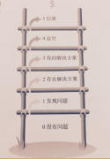 公司網(wǎng)站建設(shè)好了沒有人訪問應(yīng)該怎么辦？