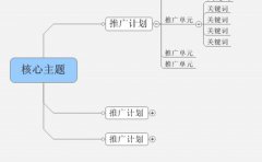 怎么讓我網(wǎng)站在百度等搜索引擎上有好的排名，排名靠前的方法